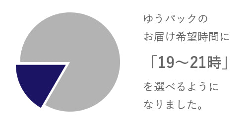 ゆうパックのお届け希望時間帯が増えました
